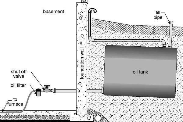 Oil Tank Image